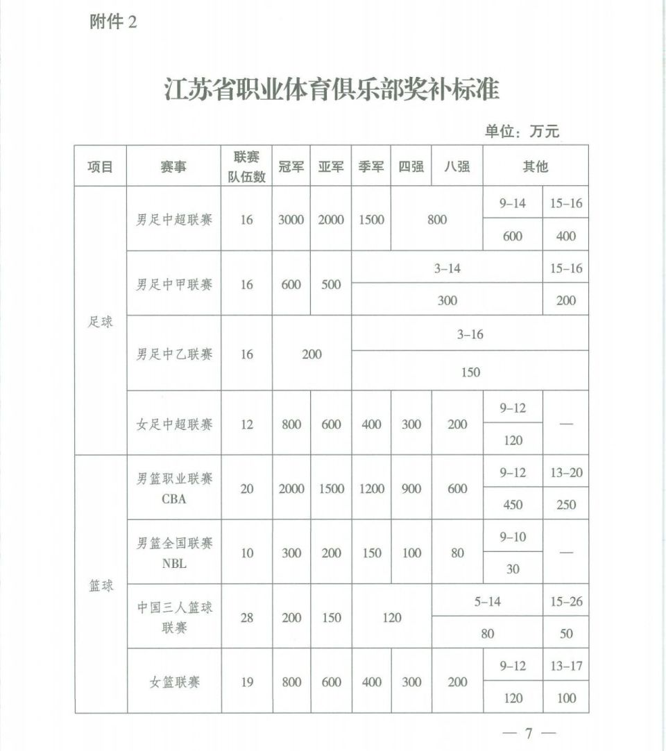 参加的全国